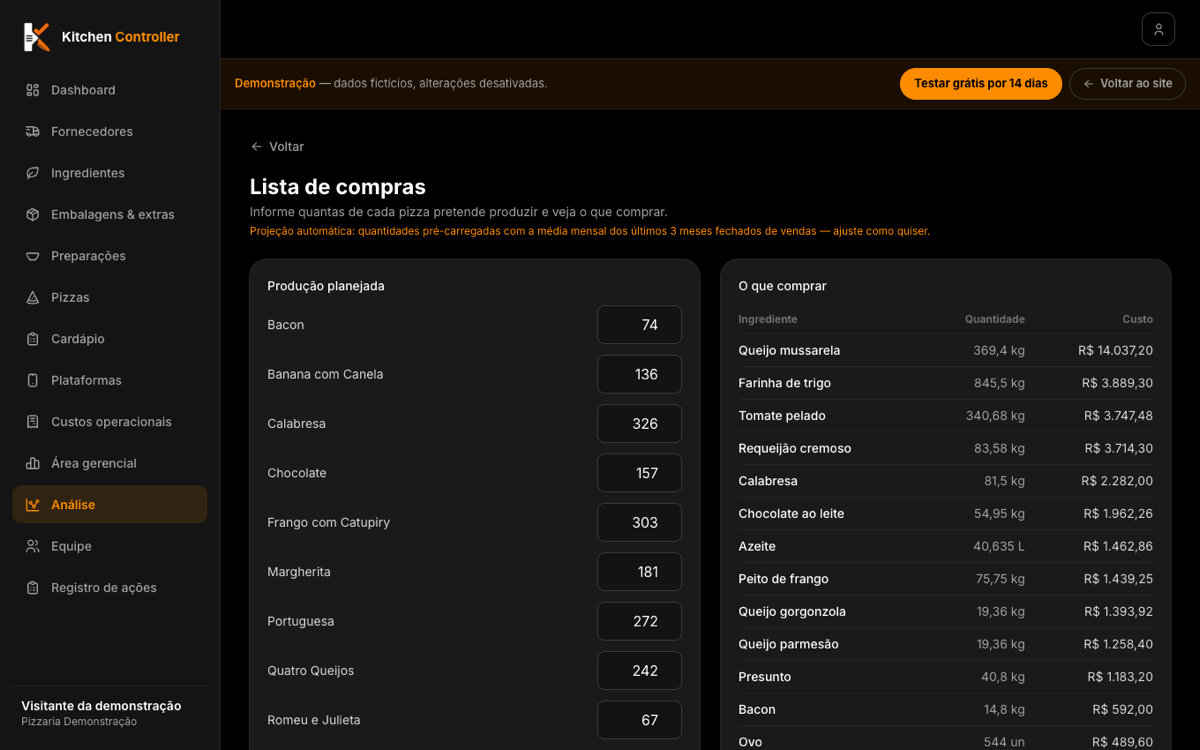Tela do Kitchen Controller — Lista de compras projetada